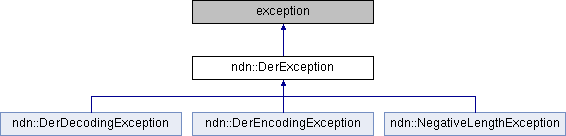 Cpp exceptions